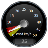 Wind Gauge